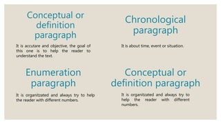 Different kinds of paragraphs | PPTX