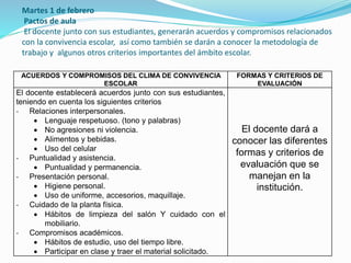 Martes 1 de febrero
Pactos de aula
El docente junto con sus estudiantes, generarán acuerdos y compromisos relacionados
con la convivencia escolar, así como también se darán a conocer la metodología de
trabajo y algunos otros criterios importantes del ámbito escolar.
ACUERDOS Y COMPROMISOS DEL CLIMA DE CONVIVENCIA
ESCOLAR
FORMAS Y CRITERIOS DE
EVALUACIÓN
El docente establecerá acuerdos junto con sus estudiantes,
teniendo en cuenta los siguientes criterios
- Relaciones interpersonales.
 Lenguaje respetuoso. (tono y palabras)
 No agresiones ni violencia.
 Alimentos y bebidas.
 Uso del celular
- Puntualidad y asistencia.
 Puntualidad y permanencia.
- Presentación personal.
 Higiene personal.
 Uso de uniforme, accesorios, maquillaje.
- Cuidado de la planta física.
 Hábitos de limpieza del salón Y cuidado con el
mobiliario.
- Compromisos académicos.
 Hábitos de estudio, uso del tiempo libre.
 Participar en clase y traer el material solicitado.
El docente dará a
conocer las diferentes
formas y criterios de
evaluación que se
manejan en la
institución.
 