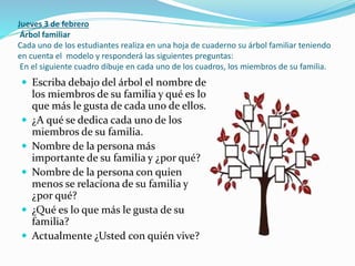 Jueves 3 de febrero
Árbol familiar
Cada uno de los estudiantes realiza en una hoja de cuaderno su árbol familiar teniendo
en cuenta el modelo y responderá las siguientes preguntas:
En el siguiente cuadro dibuje en cada uno de los cuadros, los miembros de su familia.
 Escriba debajo del árbol el nombre de
los miembros de su familia y qué es lo
que más le gusta de cada uno de ellos.
 ¿A qué se dedica cada uno de los
miembros de su familia.
 Nombre de la persona más
importante de su familia y ¿por qué?
 Nombre de la persona con quien
menos se relaciona de su familia y
¿por qué?
 ¿Qué es lo que más le gusta de su
familia?
 Actualmente ¿Usted con quién vive?
 