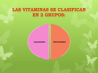 HidrosolublesLiposolubles
 