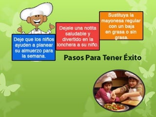 La adecuada nutricion de los ninos/ 