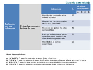 Evaluación,
con sus
indicadores
Evaluar los conceptos
básicos del color
Indicadores %
Grado de
cumplimiento
A B C D
Identifica los colores luz y los
colores pigmento
20
identifica los colores primarios,
secundario y terciarios
20
Reconoce las gamas fría y las
gamas cálidas
15
Participa en la actividad y foro
aportando ideas y reflexiones
acerca del trabajo realizado
25
Habilidad en la técnica
desarrollada
20
Guía de aprendizaje
Grado de cumplimiento:
A: 100% - 80%: El aprendiz supera los alcances de los indicadores.
B: 70% 50%: El aprendiz presenta alcances significativos sin embargo hay que reforzar algunos conceptos.
C: 50% - 20%: El aprendiz tiene un bajo rendimiento y poca participación con sus compañeros.
D: 20% - 0%: El aprendiz no evidencia ninguna participación en los indicadores planteados.
 