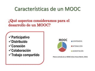 Características de un MOOC
¿Qué aspectos consideramos para el
desarrollo de un MOOC?
Pilares centrales de un MOOC (Clara Vizoso Martín, 2013)
Participativo
Distribuido
Conexión
Colaboración
Trabajo compartido
 