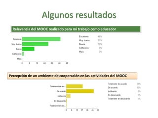 Algunos resultados
Relevancia del MOOC realizado para mi trabajo como educador
Percepción de un ambiente de cooperación en las actividades del MOOC
 
