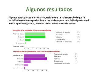 Algunos resultados
Algunos participantes manifestaron, en la encuesta, haber percibido que las
actividades resultaron productivas e innovadoras para su actividad profesional.
En los siguientes gráficos, se muestran las valoraciones obtenidas:
• Percepción de las actividades del curso como productivas
• Percepción de las actividades del curso como nuevas e innovadoras
 