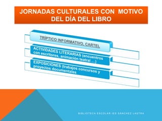 JORNADAS CULTURALES CON MOTIVO
       DEL DÍA DEL LIBRO




              BIBLIOTECA ESCOLAR IES SÁNCHEZ LASTRA
 