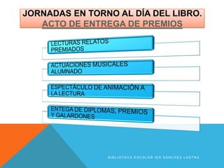 JORNADAS EN TORNO AL DÍA DEL LIBRO.
   ACTO DE ENTREGA DE PREMIOS




                BIBLIOTECA ESCOLAR IES SÁNCHEZ LASTRA
 