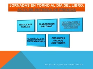 JORNADAS EN TORNO AL DÍA DEL LIBRO.
   ACTO DE ENTREGA DE PREMIOS




                BIBLIOTECA ESCOLAR IES SÁNCHEZ LASTRA
 