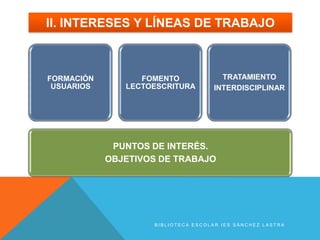 II. INTERESES Y LÍNEAS DE TRABAJO



FORMACIÓN         FOMENTO             TRATAMIENTO
 USUARIOS      LECTOESCRITURA       INTERDISCIPLINAR




             PUNTOS DE INTERÉS.
            OBJETIVOS DE TRABAJO




                    BIBLIOTECA ESCOLAR IES SÁNCHEZ LASTRA
 