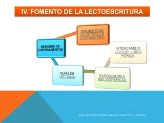 IV. FOMENTO DE LA LECTOESCRITURA




               BIBLIOTECA ESCOLAR IES SÁNCHEZ LASTRA
 