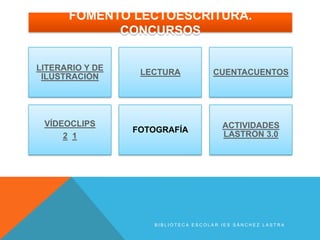FOMENTO LECTOESCRITURA.
            CONCURSOS

LITERARIO Y DE
                  LECTURA           CUENTACUENTOS
 ILUSTRACIÓN




 VÍDEOCLIPS                            ACTIVIDADES
                 FOTOGRAFÍA
     2 1                               LASTRON 3.0




                    BIBLIOTECA ESCOLAR IES SÁNCHEZ LASTRA
 