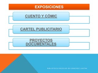 EXPOSICIONES

  CUENTO Y CÓMIC


CARTEL PUBLICITARIO


   PROYECTOS
  DOCUMENTALES




            BIBLIOTECA ESCOLAR IES SÁNCHEZ LASTRA
 