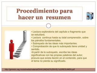 • Lectura exploratoria del capítulo o fragmento que
                          se estudiará.
                          • Lectura continua hasta su total comprensión, sobre
                          los párrafos fundamentales.
                          • Subrayado de las ideas más importantes.
                          • Comprobación de que lo subrayado tiene unidad y
                          sentido.
                          •A partir de lo subrayado, escribe las ideas
                          significativas con las propias palabras del autor;
                          procura que exista ilación en el contenido, para que
                          el tema no pierda su significado.


http://genesis.uag.mx/edmedia/material/DHA/UNIDAD%20IV/EL%20RESUMEN.pdf
 