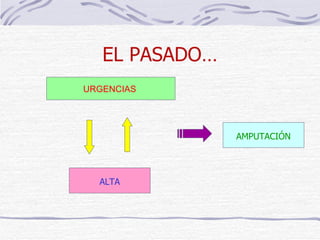 EL PASADO… URGENCIAS  ALTA AMPUTACIÓN 