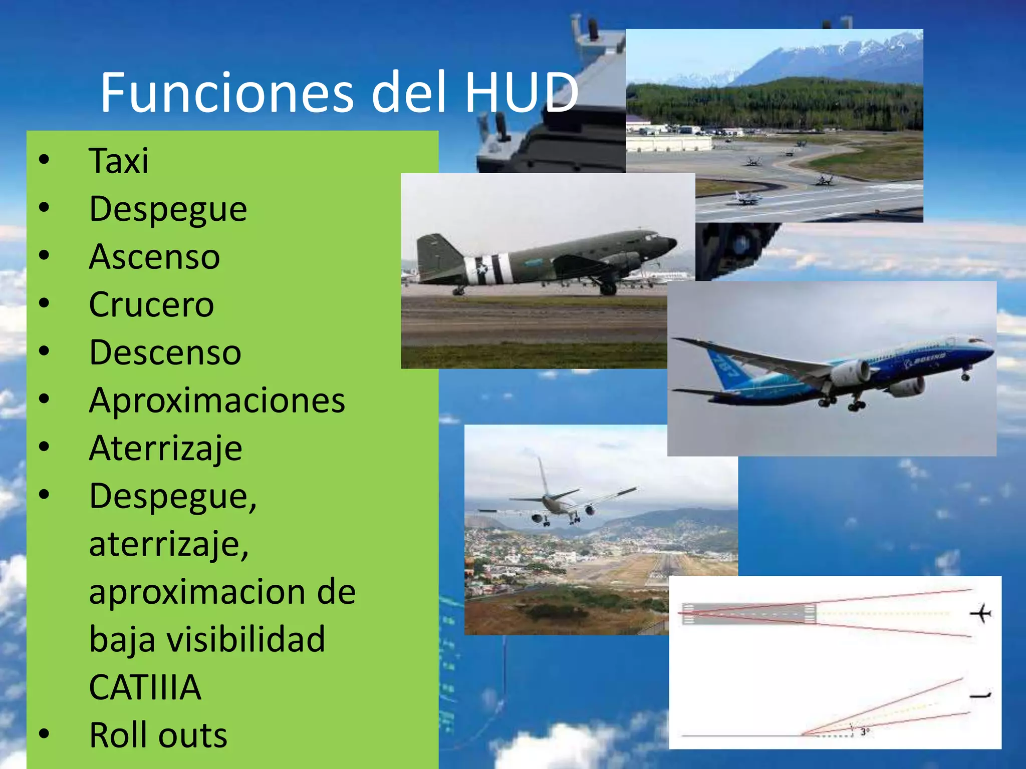 • Fundamentos del HUD
Funciones del HUD
• Taxi
• Despegue
• Ascenso
• Crucero
• Descenso
• Aproximaciones
• Aterrizaje
• Despegue,
aterrizaje,
aproximacion de
baja visibilidad
CATIIIA
• Roll outs
 