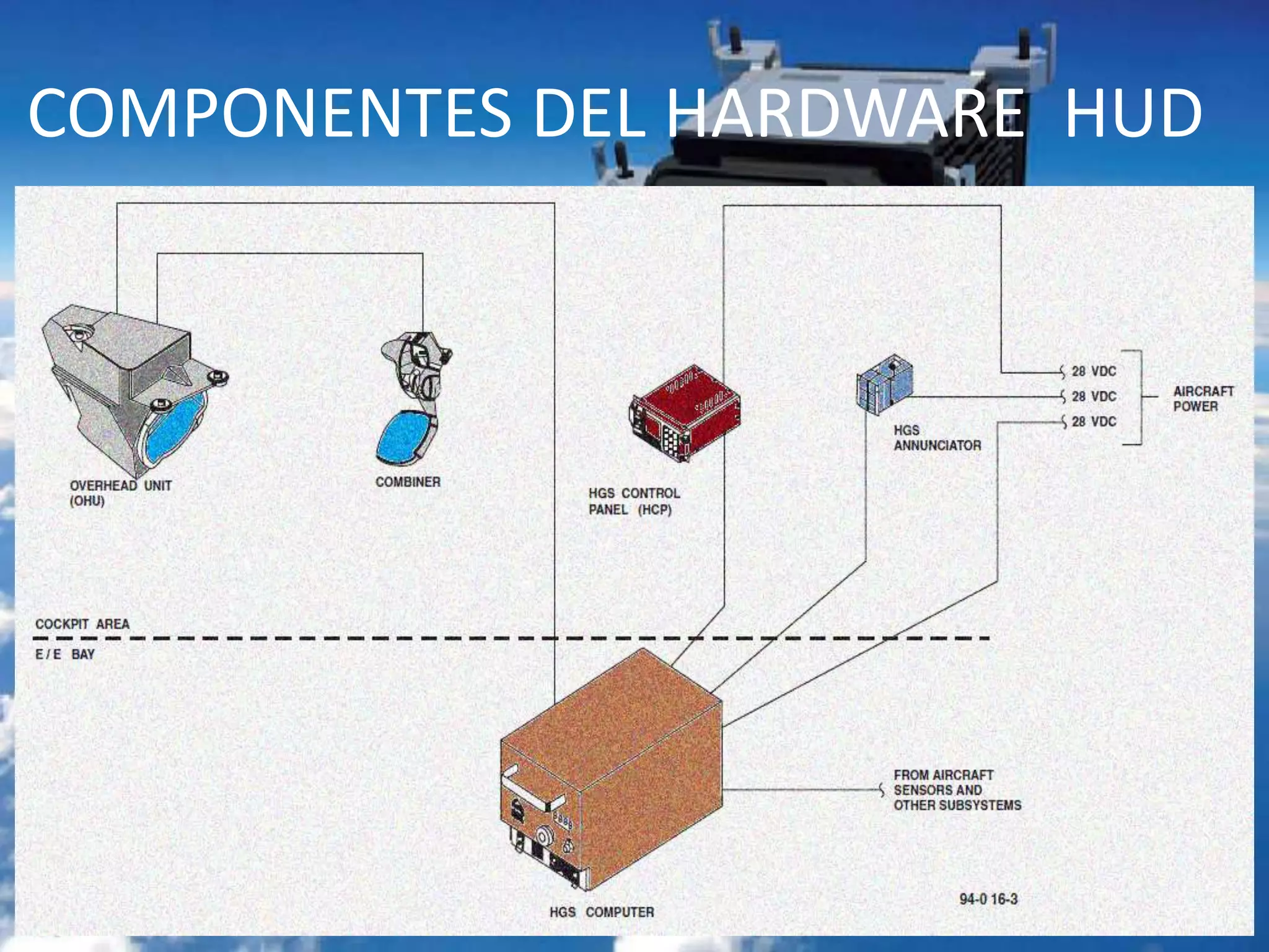 COMPONENTES DEL HARDWARE HUD
 