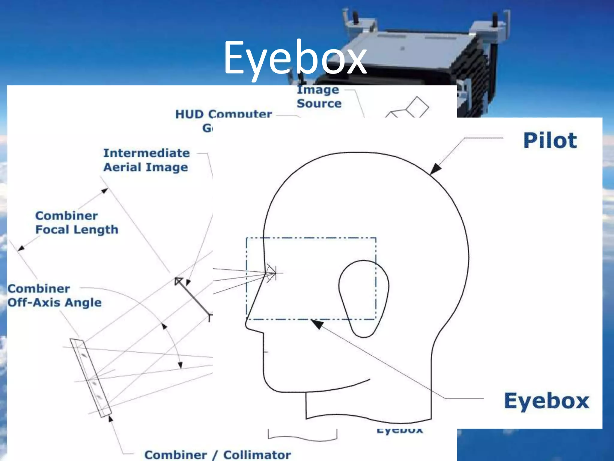 Eyebox
 