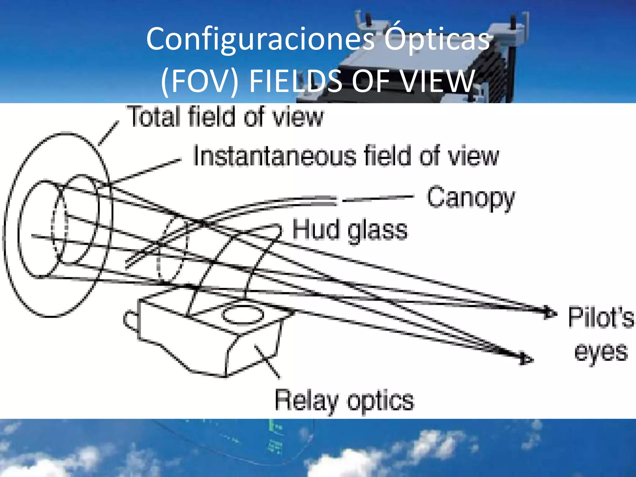 Configuraciones Ópticas
(FOV) FIELDS OF VIEW
 