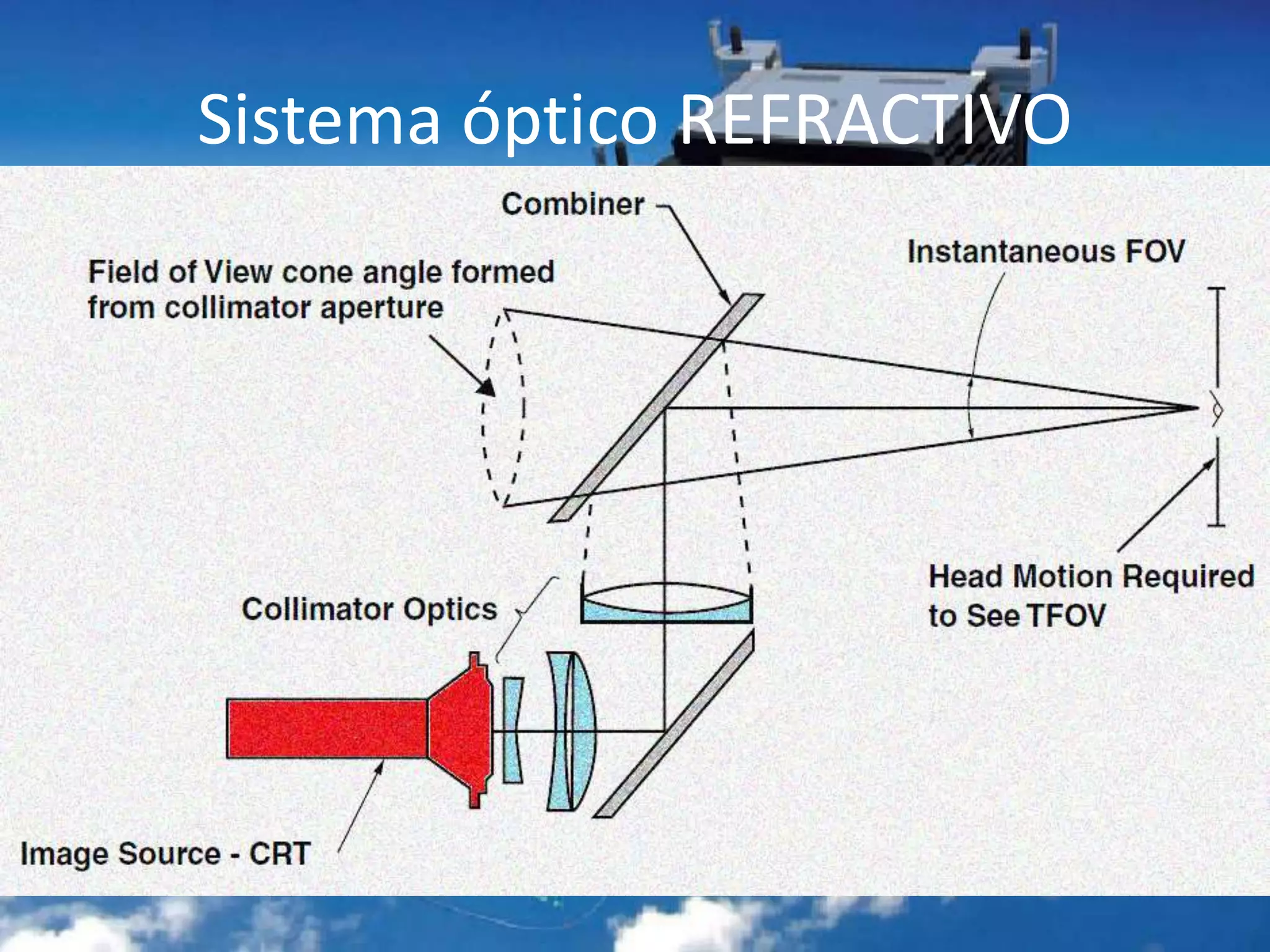Sistema óptico REFRACTIVO
 