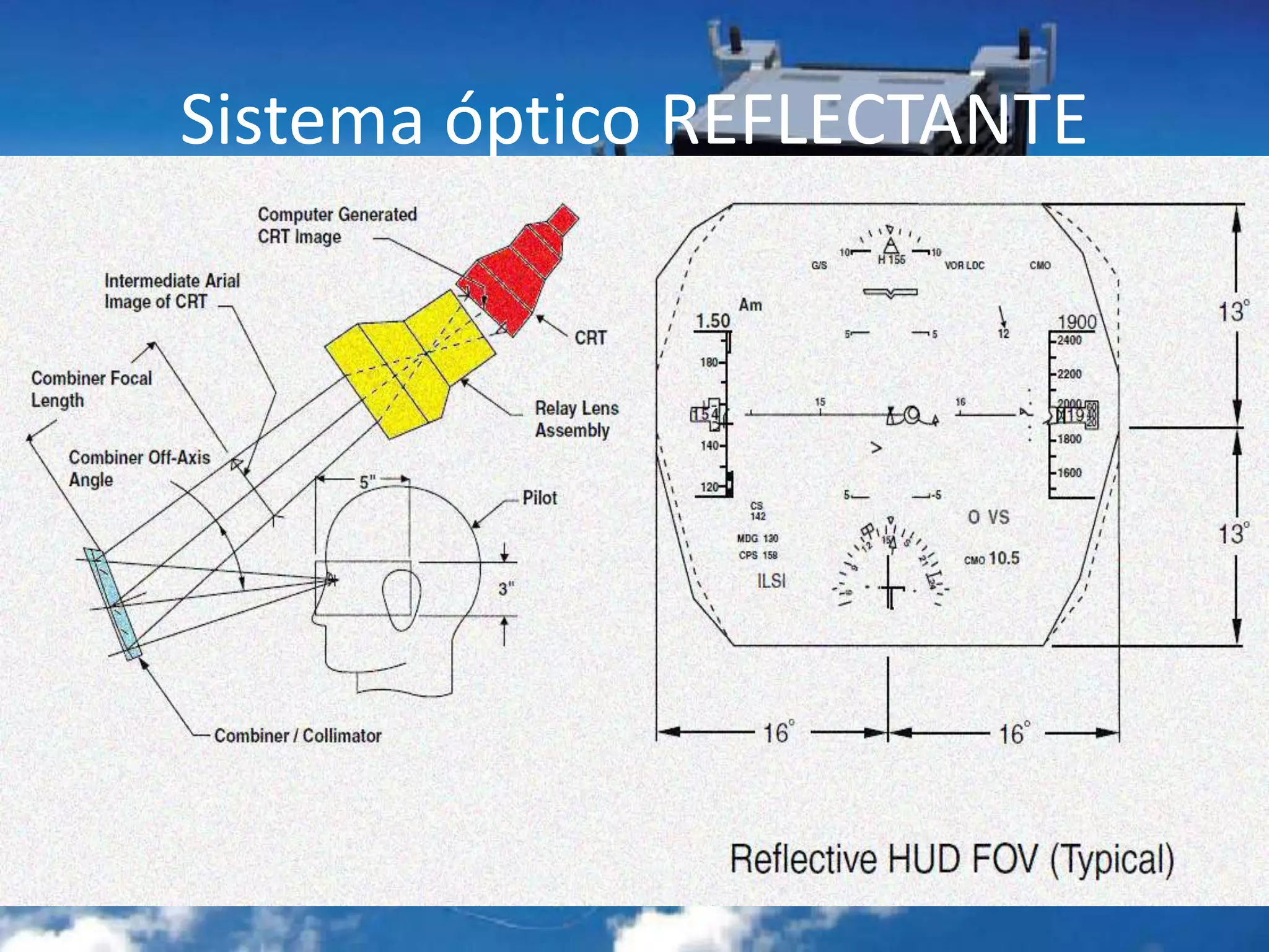 Sistema óptico REFLECTANTE
 