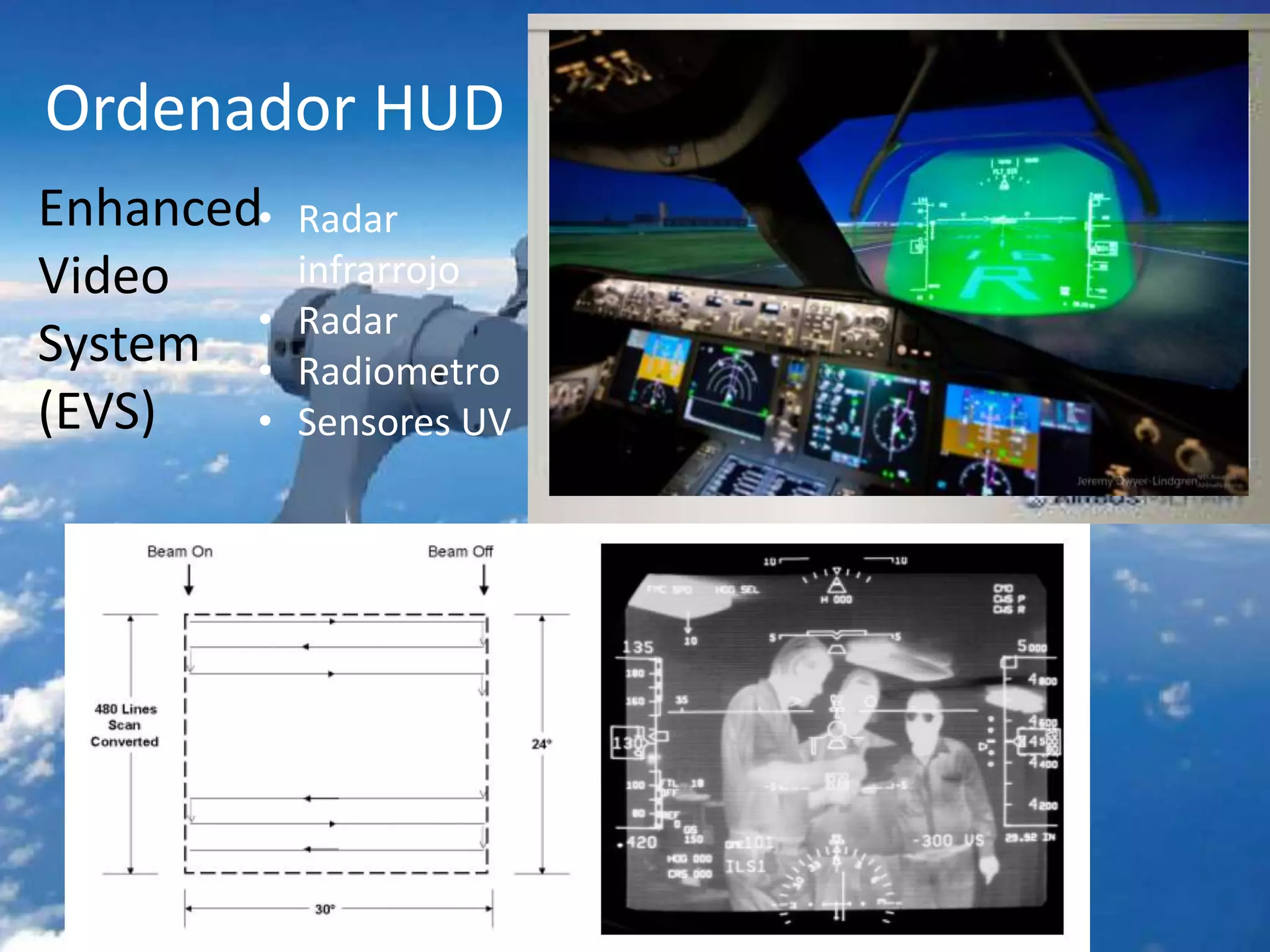 Ordenador HUD
Enhanced
Video
System
(EVS)
• Radar
infrarrojo
• Radar
• Radiometro
• Sensores UV
 