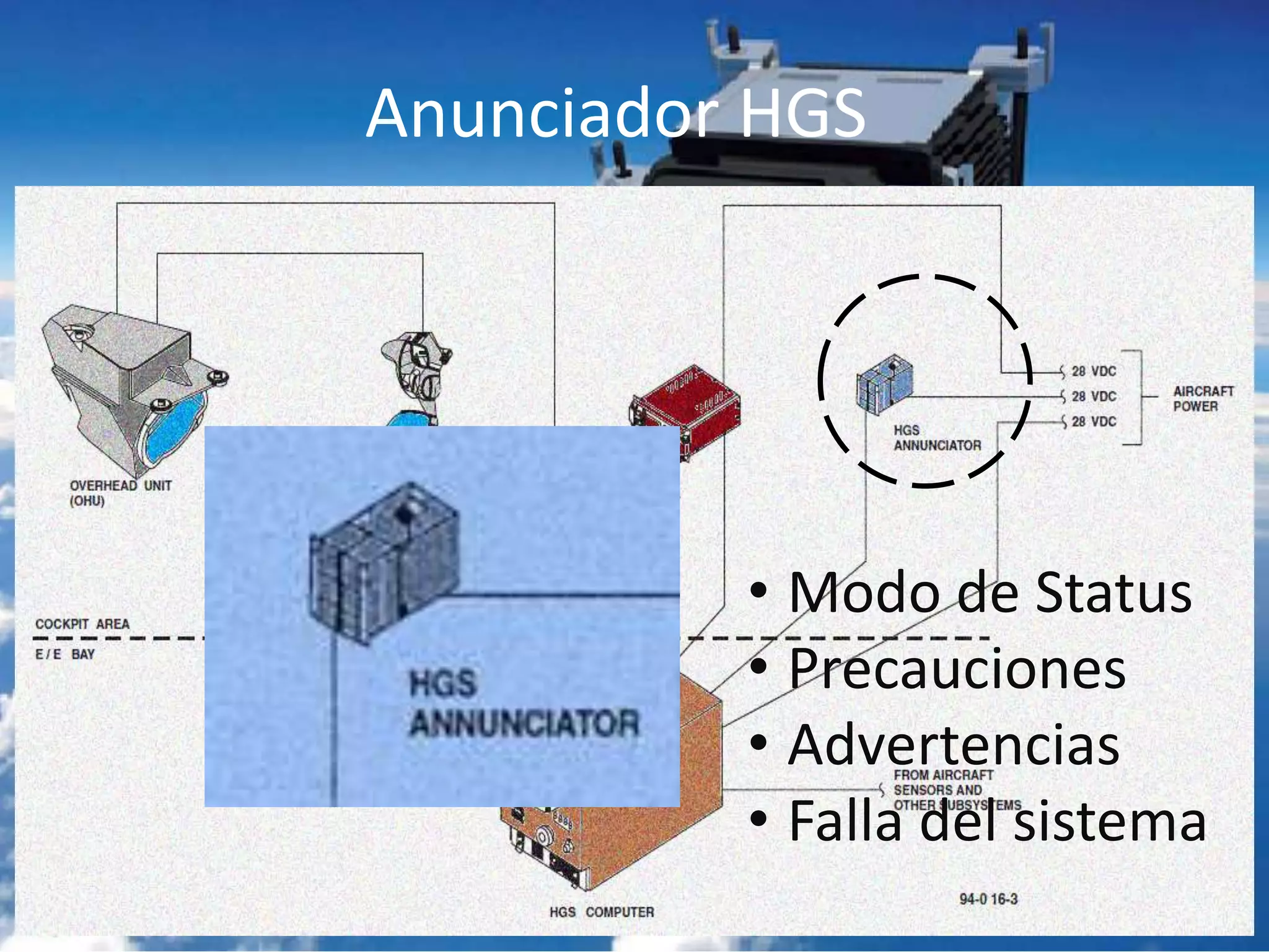 Anunciador HGS
• Modo de Status
• Precauciones
• Advertencias
• Falla del sistema
 
