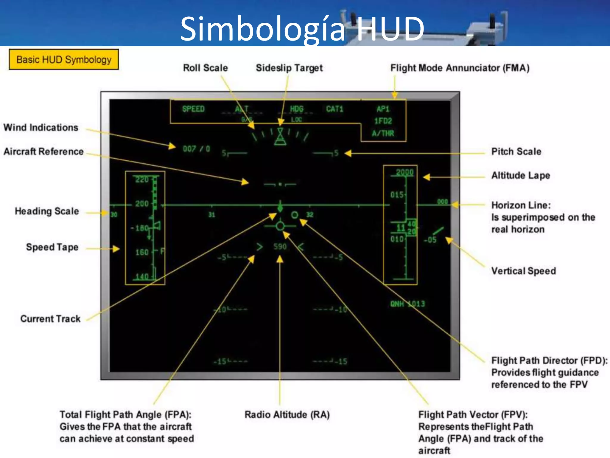 Simbología HUD
 