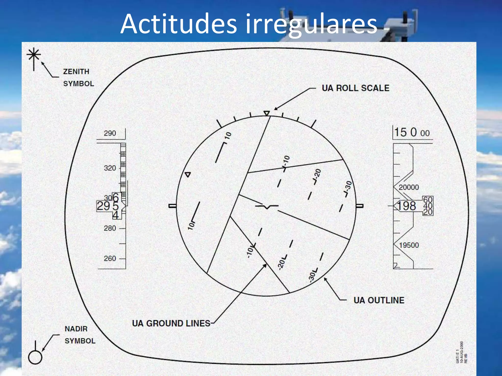 Actitudes irregulares
 