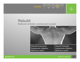 Rebuild
Restitución de fluidos, reconstrucción muscular




                Rebuild Endurance:            Rebuild Strength:
                Suplemento dietético          Suplemento dietético
                Mezcla en polvo               Mezcla en polvo


                                                                     16
 