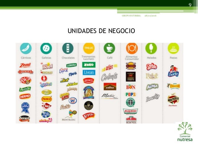 Presentación NUTRESA