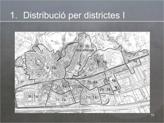 Distribució per districtes I 