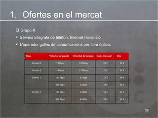 Ofertes en el mercat Grupo R Serveis integrats de telèfon, Internet i televisió L'operador gallec de comunicacions per fibra òptica.  Tipus Velocitat de pujada Velocitat de baixada Cuota mensual Alta Combo R 1 Mbps 12 Mbps 29  € 36 € Combo 3 1 Mbps 12 Mbps 25  € 36 € Combo 2 150 Kbps 3 Mbps 14 € 36 € 300 Kbps 6 Mbps 24 € 36 € Combo 1 150 Kbps 3 Mbps 14 € 36 € 300 Kbps 6 Mbps 24 € 36 € 