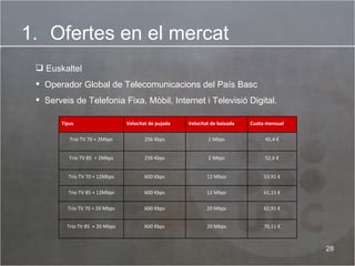 Ofertes en el mercat Euskaltel Operador Global de Telecomunicacions del País Basc Serveis de Telefonia Fixa, Mòbil, Internet i Televisió Digital.  Tipus Velocitat de pujada Velocitat de baixada Cuota mensual Trio TV 70 + 2Mbps 256   Kbps 2 Mbps 45,4  € Trio TV 85  + 2Mbps 256 Kbps 2 Mbps 52,6  € Trio TV 70 + 12Mbps 600 Kbps 12 Mbps 53,91  € Trio TV 85 + 12Mbps 600  Kbps 12 Mbps 61,11 € Trio TV 70 + 20 Mbps 600 Kbps 20 Mbps 62,91 € Trio TV 85  + 20 Mbps 600 Kbps 20 Mbps 70,11 € 