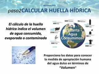 METODOLOGÍA
paso2CALCULAR HUELLA HÍDRICA
Proporciona los datos para conocer
la medida de apropiación humana
del agua dulce en términos de
“Volumen”
El cálculo de la huella
hídrica indica el volumen
de agua consumida,
evaporada o contaminada
 