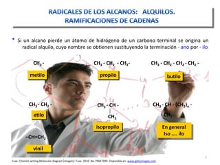 7Si un alcano pierde un átomo de hidrógeno de un carbono terminal se origina un radical alquilo, cuyo nombre se obtienen sustituyendo la terminación - ano por - iloCH3 - CH - (CH2)n -CH3RADICALES DE LOS ALCANOS:   ALQUILOS. RAMIFICACIONES DE CADENASCH3 - CH2 - CH2 - CH2 -CH3 - CH2  - CH2-CH3 -metilopropilobutiloCH3 - CH2 -CH3 - CH -etiloCH3isopropiloEn general Iso .... ilo–CH=CH2vinilFuse. Chemistwriting Molecular diagram [imagen]: Fuse. 2010. No.79947390. Disponible en: www.gettyimages.com