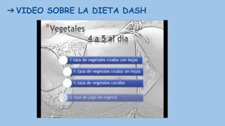 ➔ VIDEO SOBRE LA DIETA DASH
 