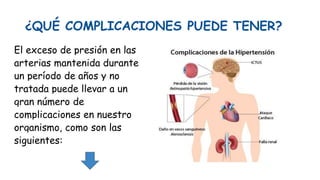 ¿QUÉ COMPLICACIONES PUEDE TENER?
El exceso de presión en las
arterias mantenida durante
un período de años y no
tratada puede llevar a un
gran número de
complicaciones en nuestro
organismo, como son las
siguientes:
 