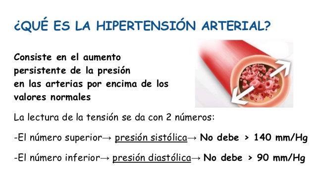 Dieta para la hipertension arterial pdf