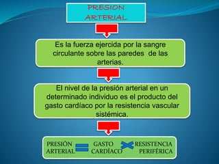 Presentación hipertension arterial