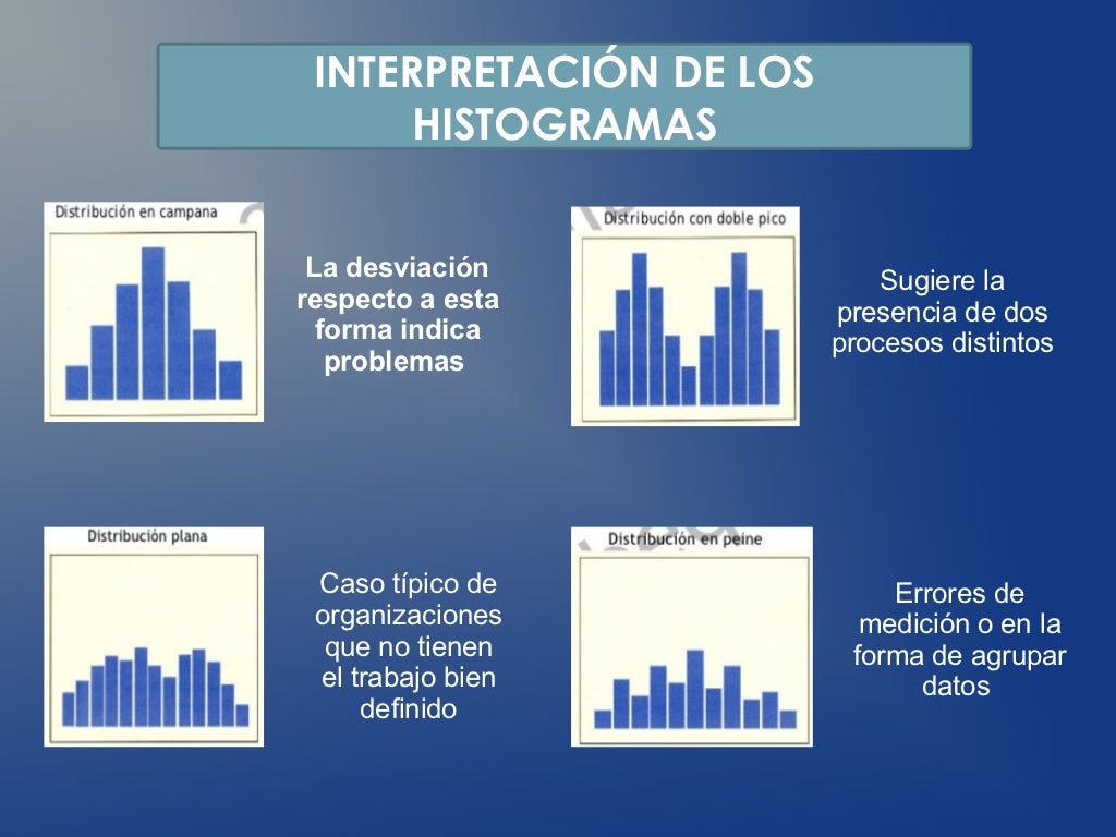 Presentación Histogramas Ishikawa Estandar De Calidad