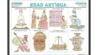 Presentación historia