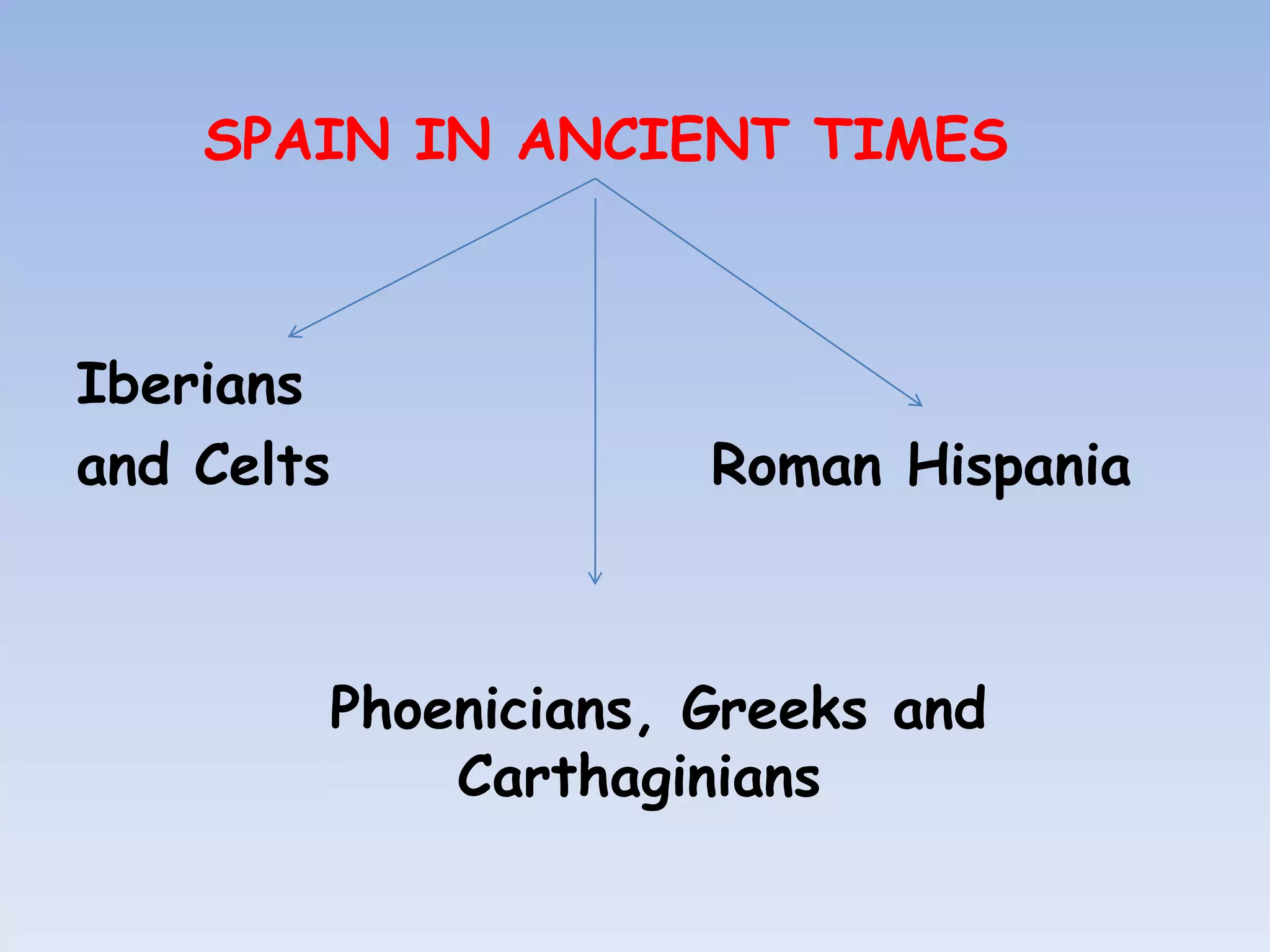 SPAIN IN ANCIENT TIMES



Iberians
and Celts            Roman Hispania



        Phoenicians, Greeks and
            Carthaginians
 