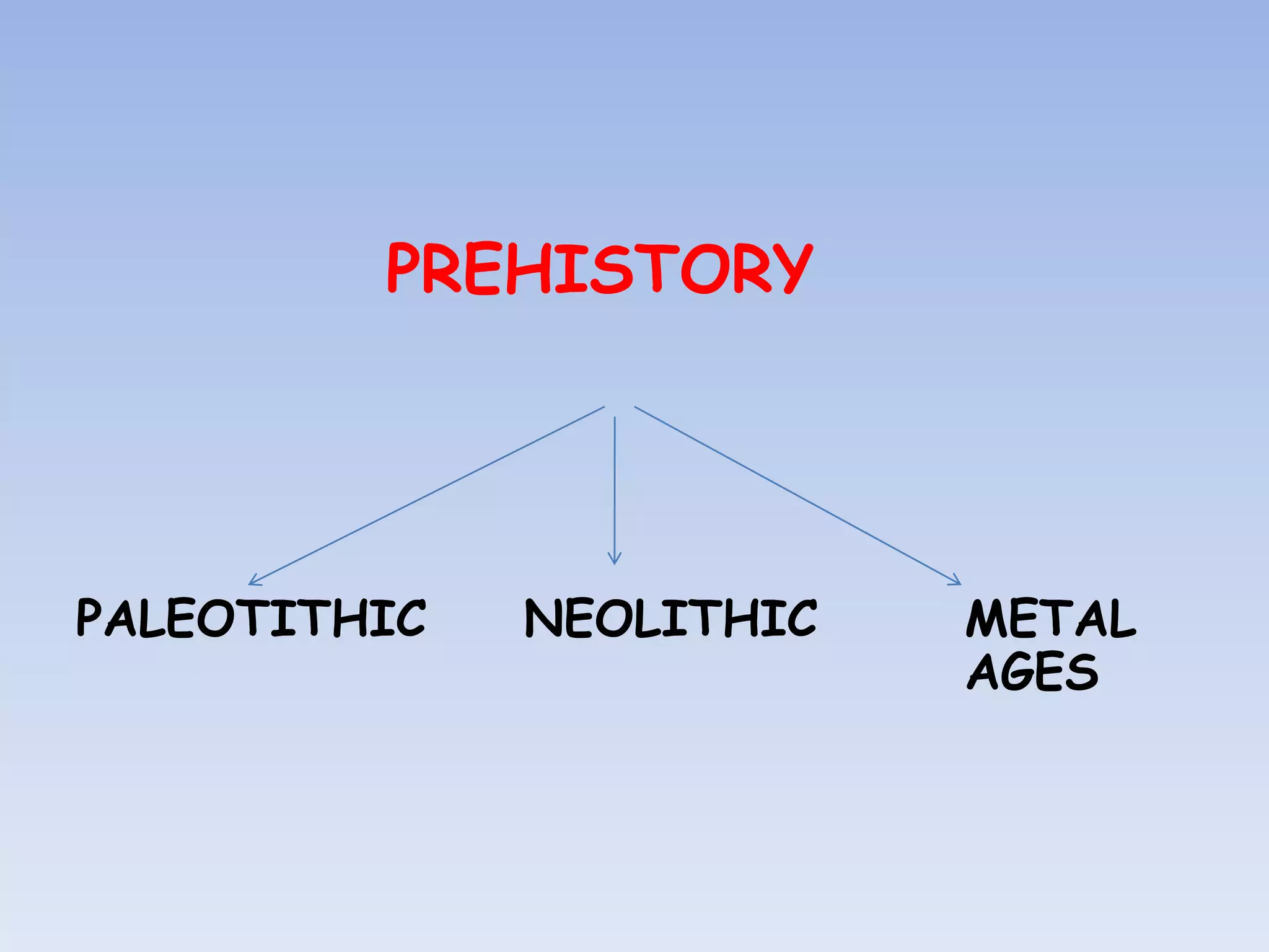 PREHISTORY




PALEOTITHIC   NEOLITHIC   METAL
                          AGES
 