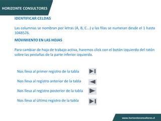 IDENTIFICAR CELDAS

Las columnas se nombran por letras (A, B, C...) y las filas se numeran desde el 1 hasta
1048576.
MOVIMIENTO EN LAS HOJAS

Para cambiar de hoja de trabajo activa, haremos click con el botón izquierdo del ratón
sobre las pestañas de la parte inferior izquierda.



 Nos lleva al primer registro de la tabla

 Nos lleva al registro anterior de la tabla

 Nos lleva al registro posterior de la tabla

 Nos lleva al último registro de la tabla
 