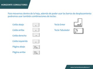 Para movernos dentro de la hoja, además de poder usar las barras de desplazamiento
podremos usar también combinaciones de teclas:


    Celda abajo                              Tecla Enter

    Celda arriba                             Tecla Tabulador

    Celda derecha

    Celda izquierda

    Página abajo

    Página arriba
 