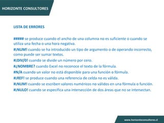 LISTA DE ERRORES

##### se produce cuando el ancho de una columna no es suficiente o cuando se
utiliza una fecha o una hora negativa.
#¡NUM! cuando se ha introducido un tipo de argumento o de operando incorrecto,
como puede ser sumar textos.
#¡DIV/0! cuando se divide un número por cero.
#¿NOMBRE? cuando Excel no reconoce el texto de la fórmula.
#N/A cuando un valor no está disponible para una función o fórmula.
#¡REF! se produce cuando una referencia de celda no es válida.
#¡NUM! cuando se escriben valores numéricos no válidos en una fórmula o función.
#¡NULO! cuando se especifica una intersección de dos áreas que no se intersectan.
 