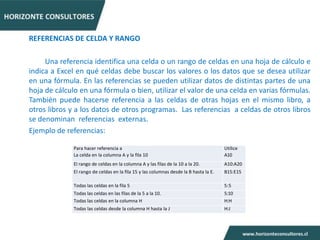 REFERENCIAS DE CELDA Y RANGO

     Una referencia identifica una celda o un rango de celdas en una hoja de cálculo e
indica a Excel en qué celdas debe buscar los valores o los datos que se desea utilizar
en una fórmula. En las referencias se pueden utilizar datos de distintas partes de una
hoja de cálculo en una fórmula o bien, utilizar el valor de una celda en varias fórmulas.
También puede hacerse referencia a las celdas de otras hojas en el mismo libro, a
otros libros y a los datos de otros programas. Las referencias a celdas de otros libros
se denominan referencias externas.
Ejemplo de referencias:

              Para hacer referencia a                                                  Utilice
              La celda en la columna A y la fila 10                                    A10
              El rango de celdas en la columna A y las filas de la 10 a la 20.         A10:A20
              El rango de celdas en la fila 15 y las columnas desde la B hasta la E.   B15:E15

              Todas las celdas en la fila 5                                            5:5
              Todas las celdas en las filas de la 5 a la 10.                           5:10
              Todas las celdas en la columna H                                         H:H
              Todas las celdas desde la columna H hasta la J                           H:J
 