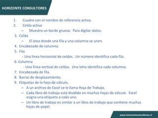 1.    Cuadro con el nombre de referencia activa.
2.    Celda activa
    – Muestra un borde grueso. Para digitar datos.
3. Celda
    – El área donde una fila y una columna se unen.
4. Encabezado de columna.
5. Fila
     - Una línea horizontal de celdas. Un número identifica cada fila.
6. Columna
      - Una línea vertical de celdas. Una letra identifica cada columna.
7. Encabezado de fila.
8. Barras de desplazamiento.
9. Etiquetas de la hoja de cálculo.
    – A un archivo de Excel se le llama Hoja de Trabajo.
    – Cada libro de trabajo está dividido en muchas hojas de cálculo. Excel
        asigna una etiqueta a cada uno.
    – Un libro de trabajo es similar a un libro de trabajo que contiene muchas
        hojas de papel.
 