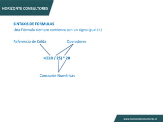SINTAXIS DE FORMULAS
Una Fórmula siempre comienza con un signo igual (=)

Referencia de Celda            Operadores



                 =(C10 / 25) * 20



               Constante Numéricas
 