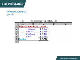 SINTAXIS DE FORMULAS
Ejemplo:
 